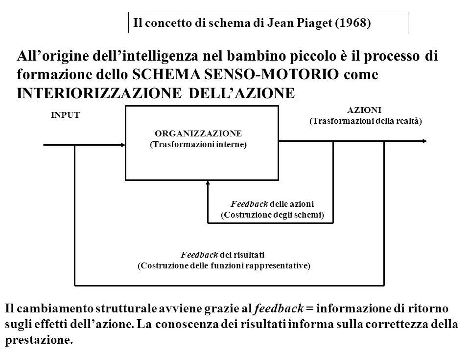 1923 Il linguaggio e il pensiero nel fanciullo ppt scaricare